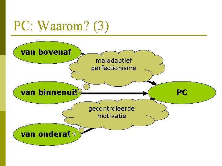 PC: Waarom? (3) van bovenaf maladaptief perfectionisme van binnenuit PC gecontroleerde motivatie van onderaf