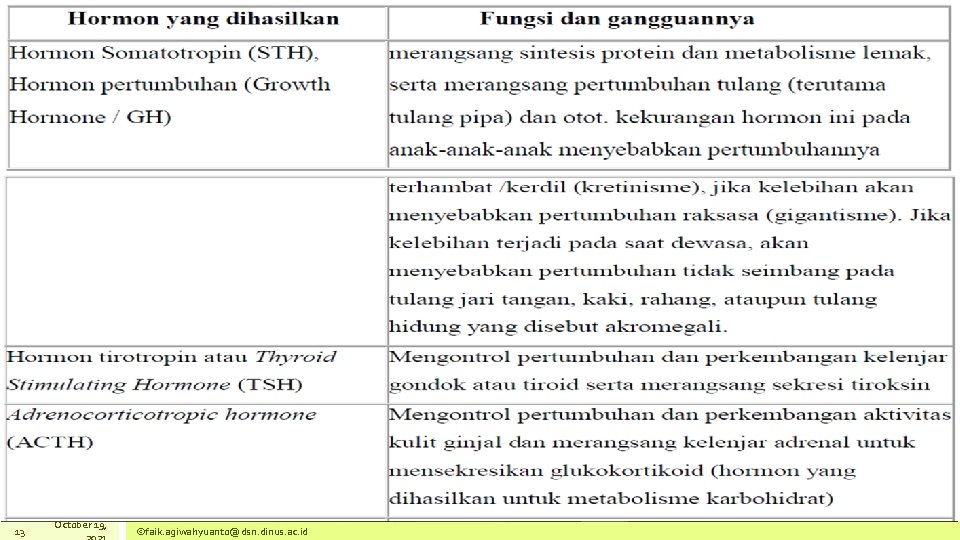 13 October 19, ©faik. agiwahyuanto@dsn. dinus. ac. id 