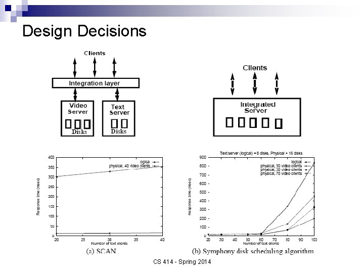 Design Decisions CS 414 - Spring 2014 