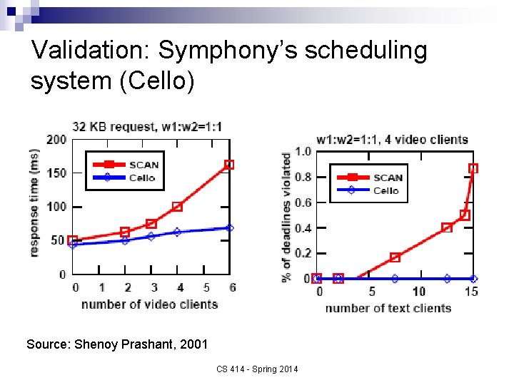 Validation: Symphony’s scheduling system (Cello) Source: Shenoy Prashant, 2001 CS 414 - Spring 2014