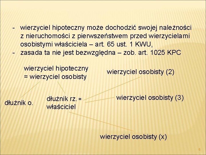 - wierzyciel hipoteczny może dochodzić swojej należności z nieruchomości z pierwszeństwem przed wierzycielami osobistymi