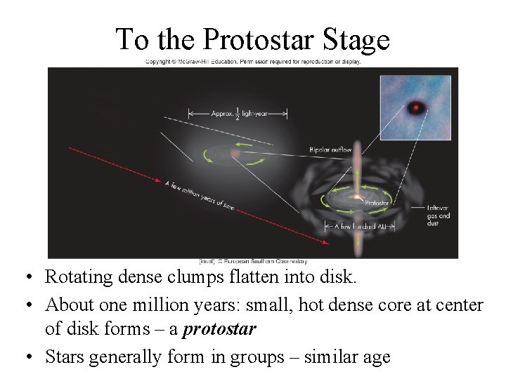 To the Protostar Stage • Rotating dense clumps flatten into disk. • About one