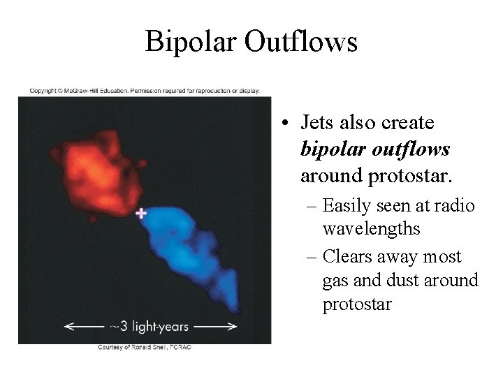 Bipolar Outflows • Jets also create bipolar outflows around protostar. – Easily seen at