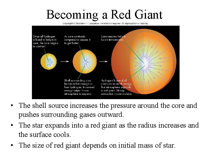 Becoming a Red Giant • The shell source increases the pressure around the core