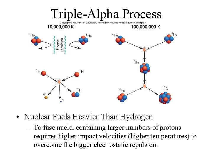 Triple-Alpha Process • Nuclear Fuels Heavier Than Hydrogen – To fuse nuclei containing larger