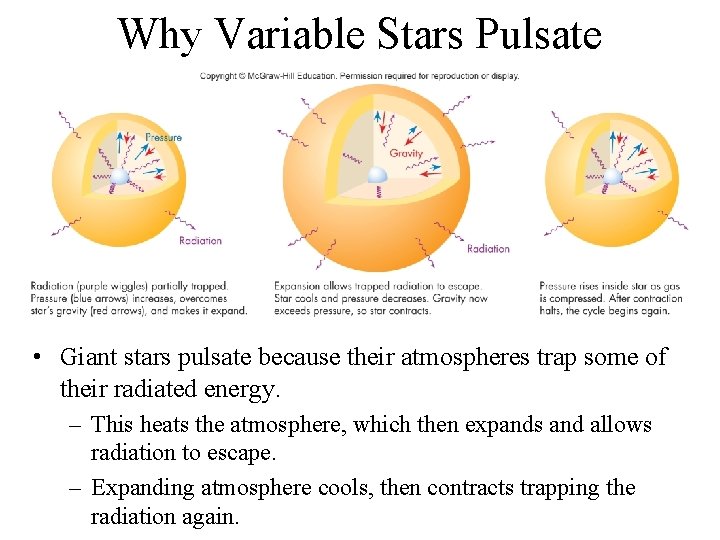 Why Variable Stars Pulsate • Giant stars pulsate because their atmospheres trap some of