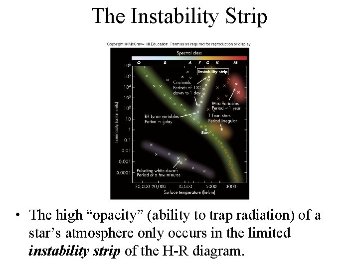 The Instability Strip • The high “opacity” (ability to trap radiation) of a star’s