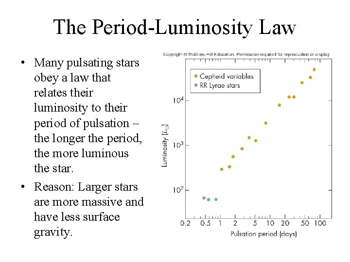 The Period-Luminosity Law • Many pulsating stars obey a law that relates their luminosity