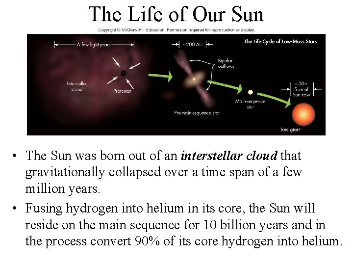 The Life of Our Sun • The Sun was born out of an interstellar