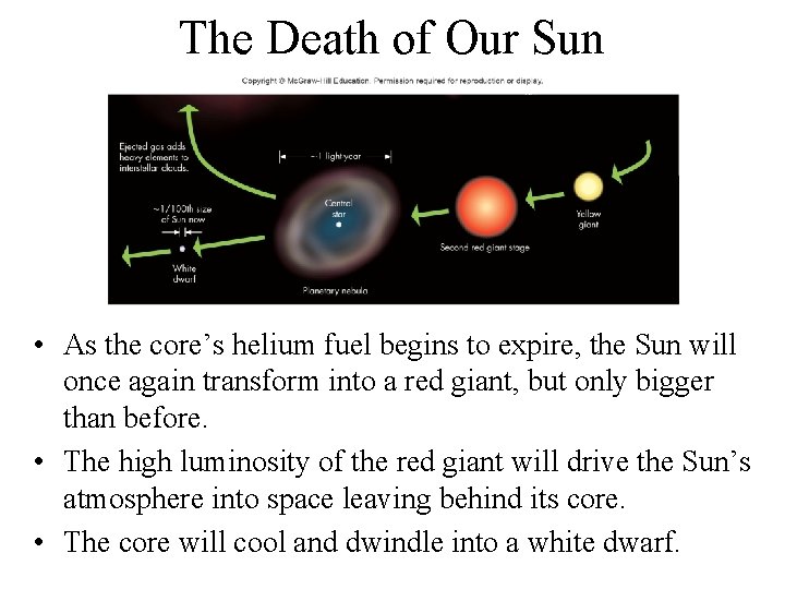 The Death of Our Sun • As the core’s helium fuel begins to expire,