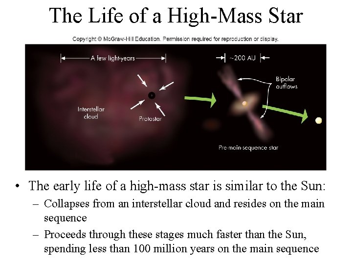The Life of a High-Mass Star • The early life of a high-mass star