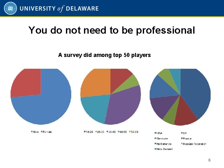 You do not need to be professional A survey did among top 50 players