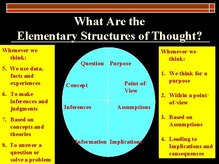 What Are the Elementary Structures of Thought? Whenever we think: 5. We use data,