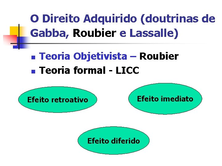 O Direito Adquirido (doutrinas de Gabba, Roubier e Lassalle) n n Teoria Objetivista –