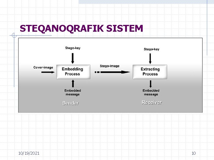 STEQANOQRAFIK SISTEM 10/19/2021 10 