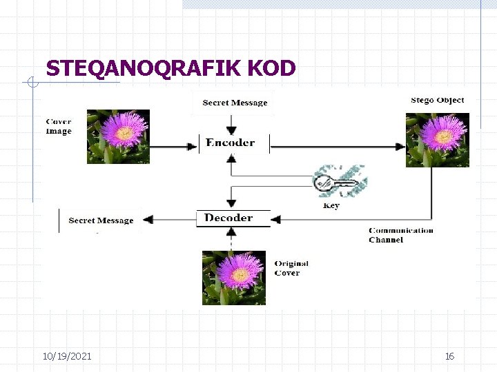 STEQANOQRAFIK KOD 10/19/2021 16 