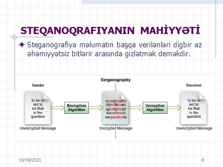 STEQANOQRAFIYANIN MAHİYYƏTİ Steganografiya məlumatın başqa verilənləri digbir az əhəmiyyətsiz bitlərir arasında gizlətmək deməkdir. 10/19/2021