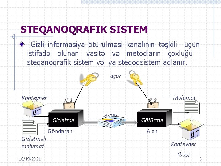 STEQANOQRAFIK SISTEM Gizli informasiya ötürülməsi kanalının təşkili üçün istifadə olunan vasitə və metodların çoxluğu