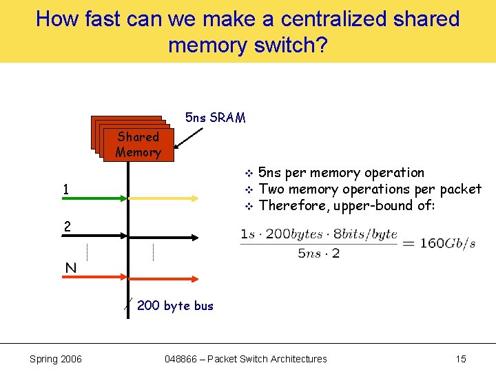 How fast can we make a centralized shared memory switch? 5 ns SRAM Shared