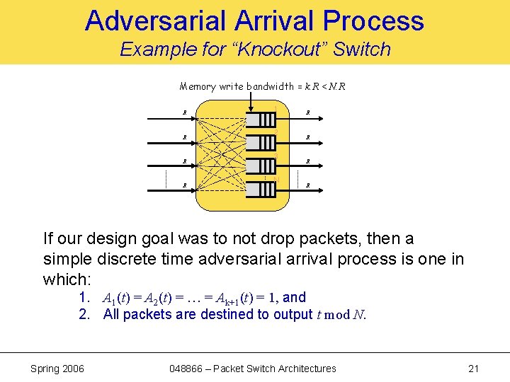 Adversarial Arrival Process Example for “Knockout” Switch Memory write bandwidth = k. R <