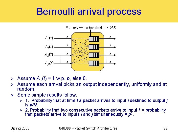 Bernoulli arrival process Memory write bandwidth = N. R Ø Ø Ø A 1(t)