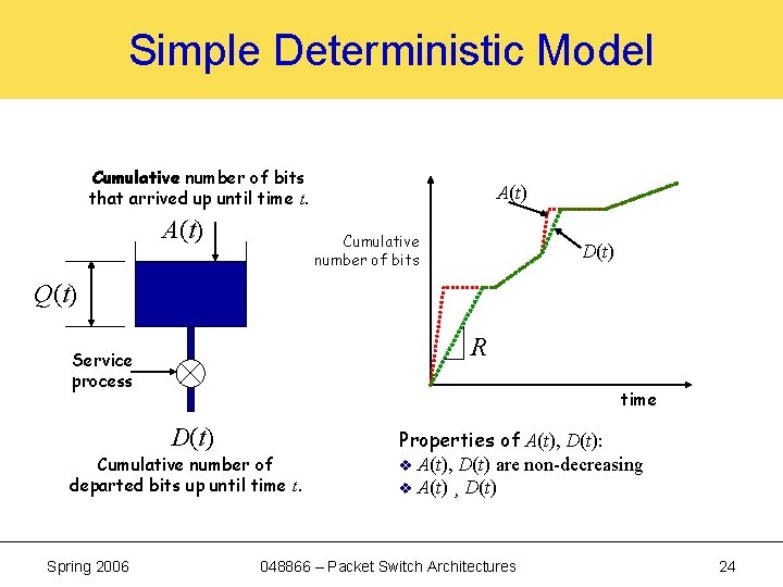 Simple Deterministic Model Cumulative number of bits that arrived up until time t. A(t)