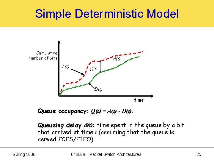 Simple Deterministic Model Cumulative number of bits d(t) A(t) Q(t) D(t) time Queue occupancy: