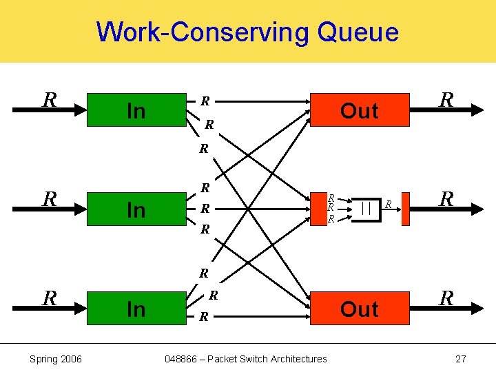 Work-Conserving Queue R In ? R R Out R ? R In ? R