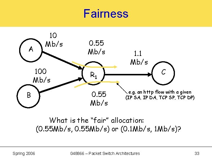 Fairness A 10 Mb/s 100 Mb/s B 0. 55 Mb/s 1. 1 Mb/s C