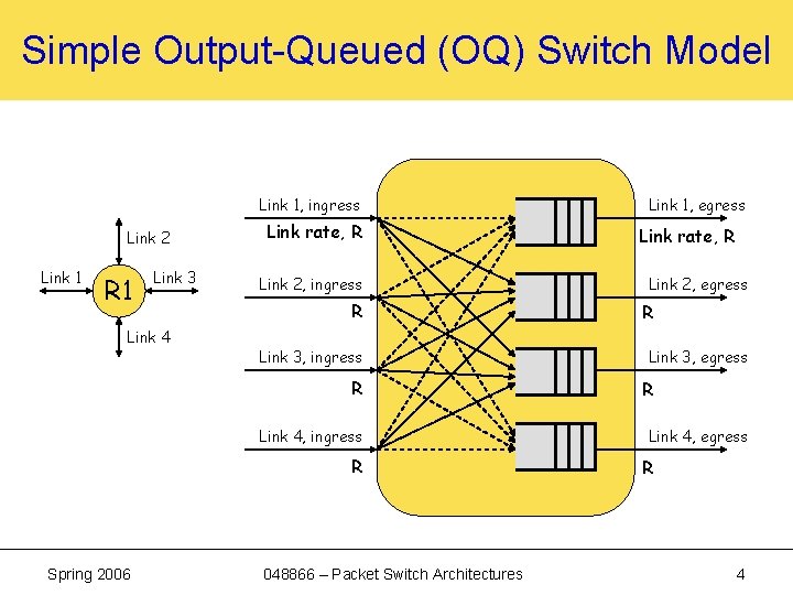Simple Output-Queued (OQ) Switch Model Link 1, ingress Link 2 Link 1 R 1