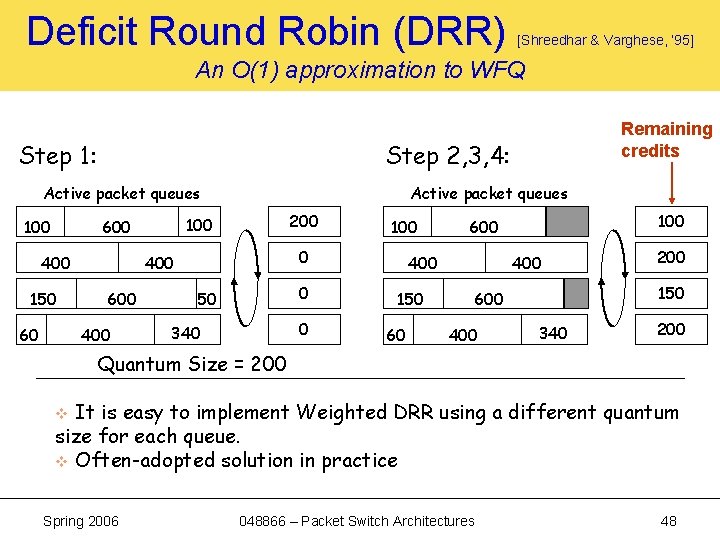 Deficit Round Robin (DRR) [Shreedhar & Varghese, ’ 95] An O(1) approximation to WFQ