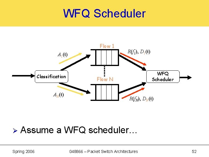 WFQ Scheduler Flow 1 A 1(t) Classification AN(t) Ø R(f 1), D 1(t) WFQ