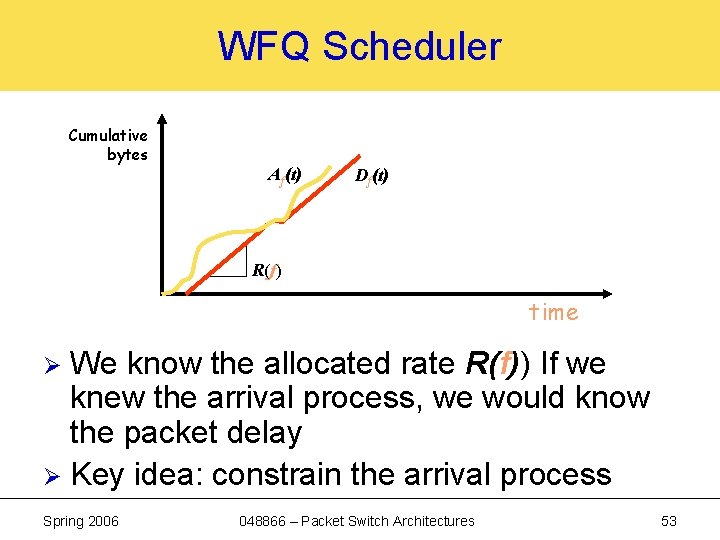 WFQ Scheduler Cumulative bytes Af(t) Df(t) R(f) time We know the allocated rate R(f))