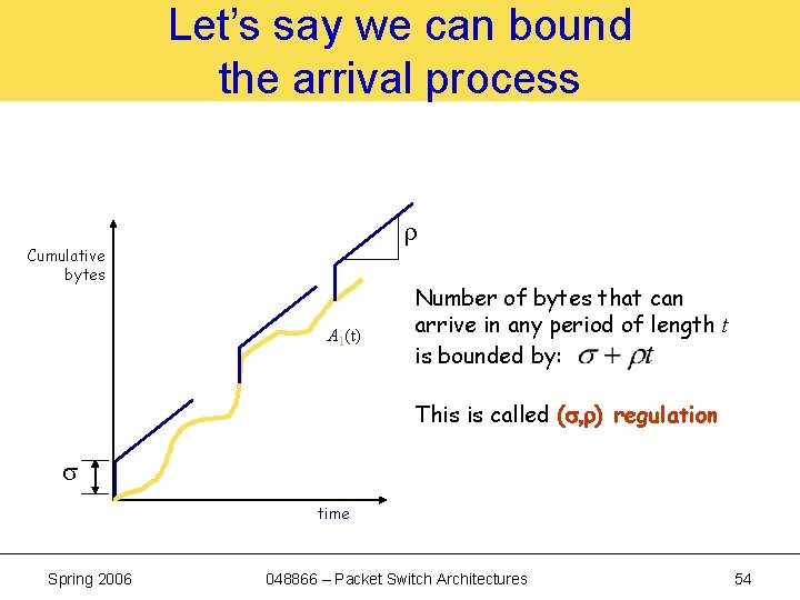 Let’s say we can bound the arrival process Cumulative bytes A 1(t) Number of