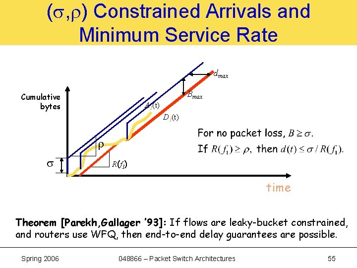 ( , ) Constrained Arrivals and Minimum Service Rate dmax Bmax Cumulative bytes A
