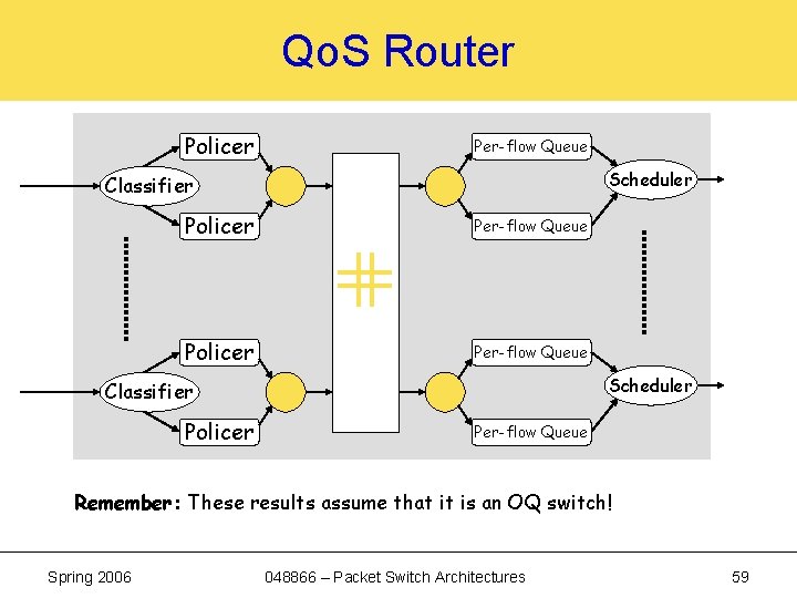 Qo. S Router Policer Per-flow Queue Scheduler Classifier Policer Per-flow Queue Remember: These results