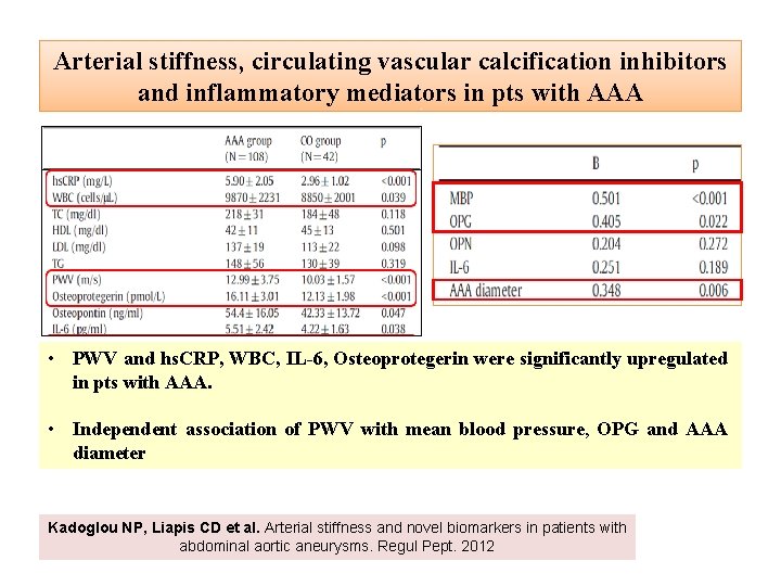 Arterial stiffness, circulating vascular calcification inhibitors and inflammatory mediators in pts with AAA •
