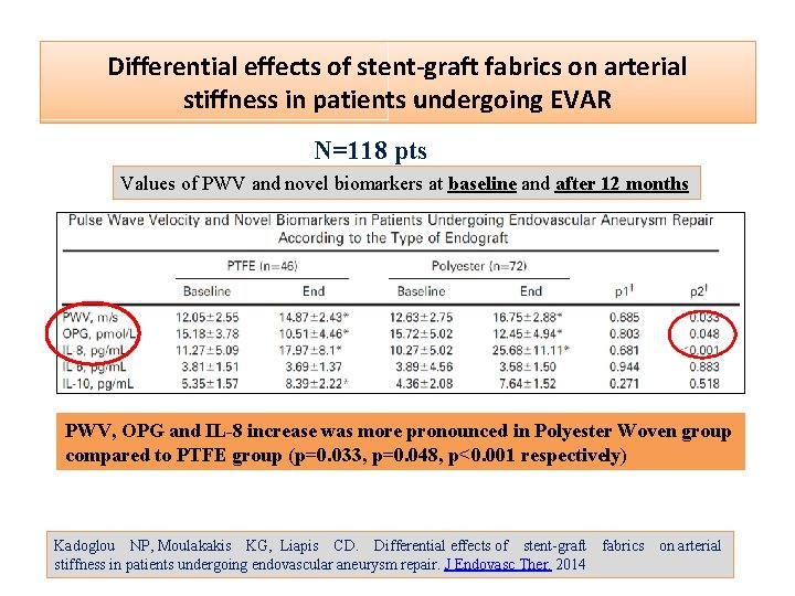 Differential effects of stent-graft fabrics on arterial stiffness in patients undergoing EVAR N=118 pts