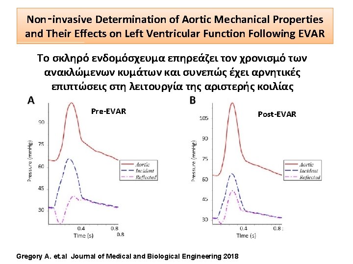 Non‑invasive Determination of Aortic Mechanical Properties and Their Effects on Left Ventricular Function Following