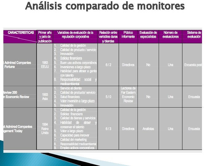 Análisis comparado de monitores 