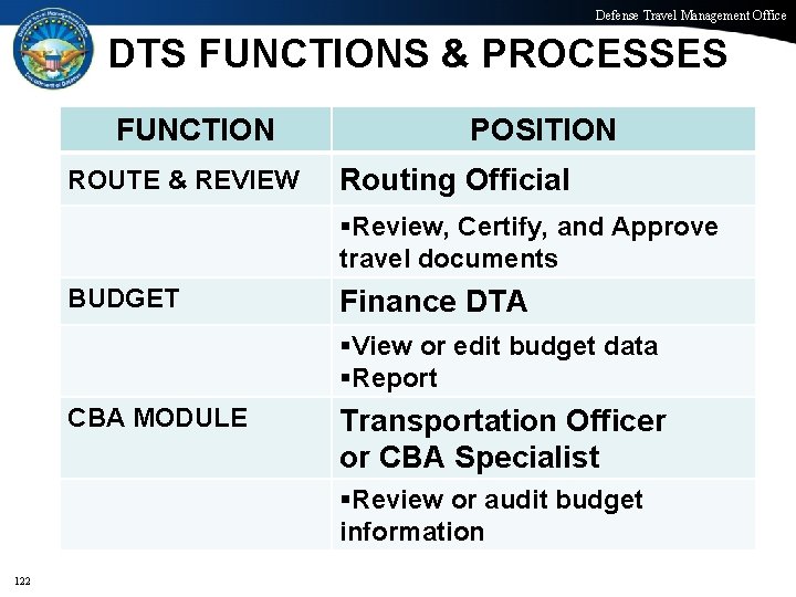 Defense Travel Management Office DTS FUNCTIONS & PROCESSES FUNCTION ROUTE & REVIEW POSITION Routing