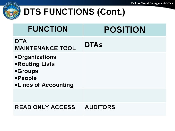 Defense Travel Management Office DTS FUNCTIONS (Cont. ) FUNCTION DTA MAINTENANCE TOOL POSITION DTAs