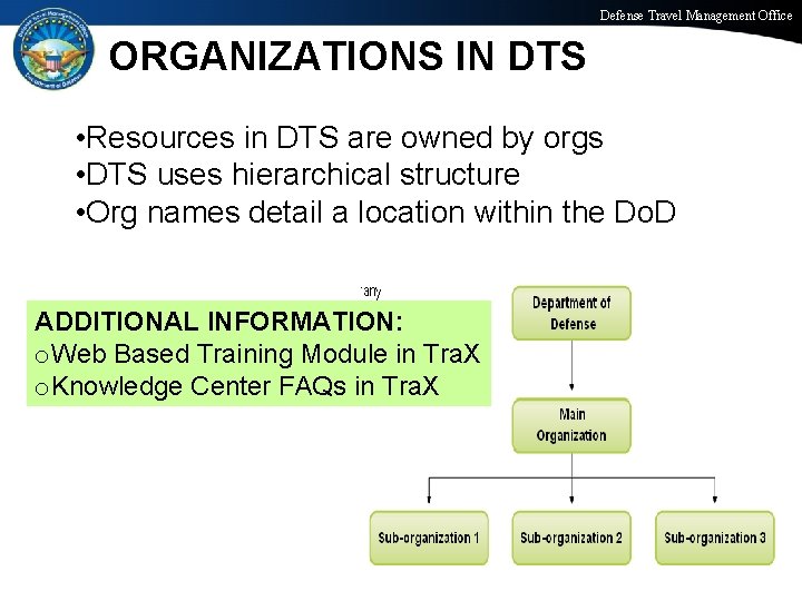 Defense Travel Management Office ORGANIZATIONS IN DTS • Resources in DTS are owned by
