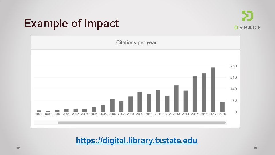 Example of Impact https: //digital. library. txstate. edu 