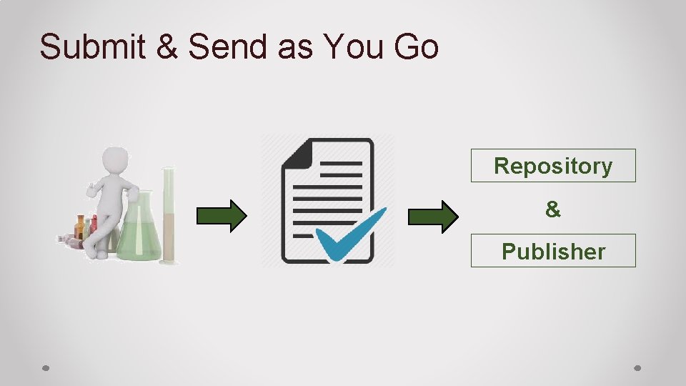 Submit & Send as You Go Repository & Publisher 
