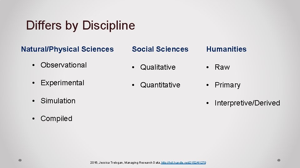 Differs by Discipline Natural/Physical Sciences Social Sciences Humanities • Observational • Qualitative • Raw