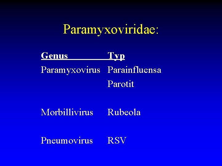 Paramyxoviridae: Genus Typ Paramyxovirus Parainfluensa Parotit Morbillivirus Rubeola Pneumovirus RSV 