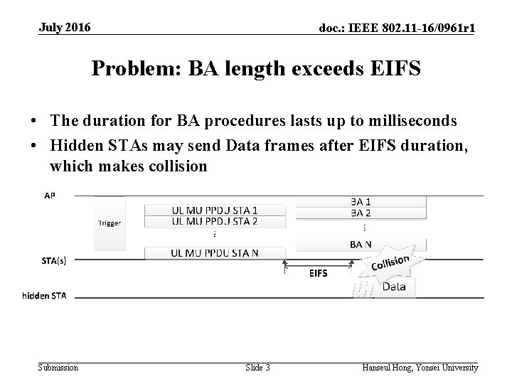 July 2016 doc. : IEEE 802. 11 -16/0961 r 1 Problem: BA length exceeds