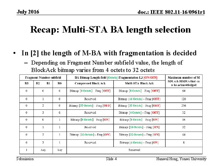 July 2016 doc. : IEEE 802. 11 -16/0961 r 1 Recap: Multi-STA BA length