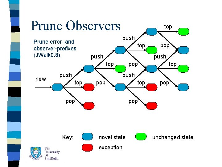 Prune Observers Prune error- and observer-prefixes (JWalk 0. 8) top push top new push Prune Observers Prune error- and observer-prefixes (JWalk 0. 8) top push top new push